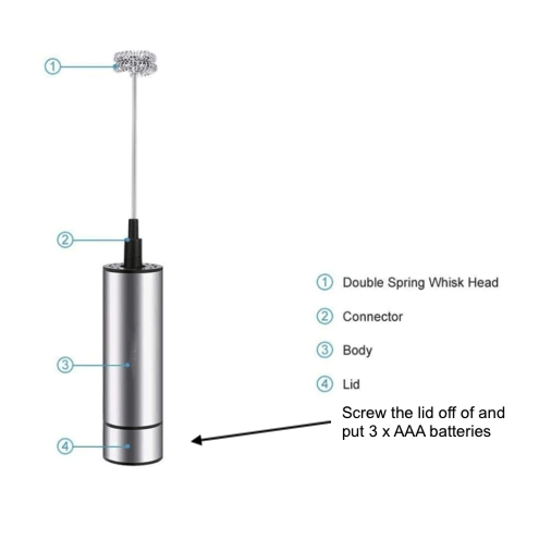 Milk Frother for Latte & Cappuccino - Wellness Lab®